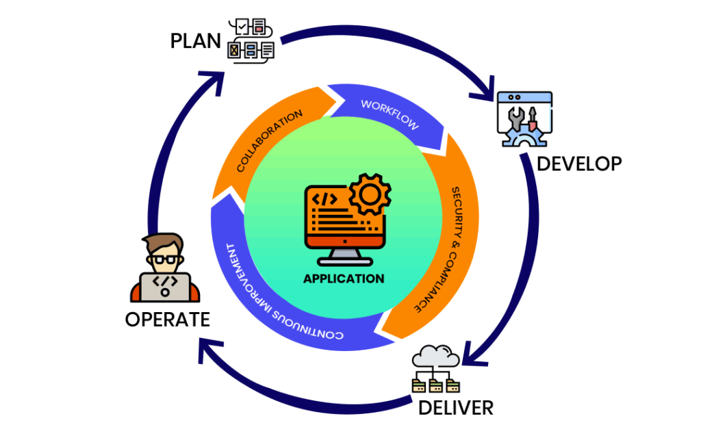 Azure DevOps