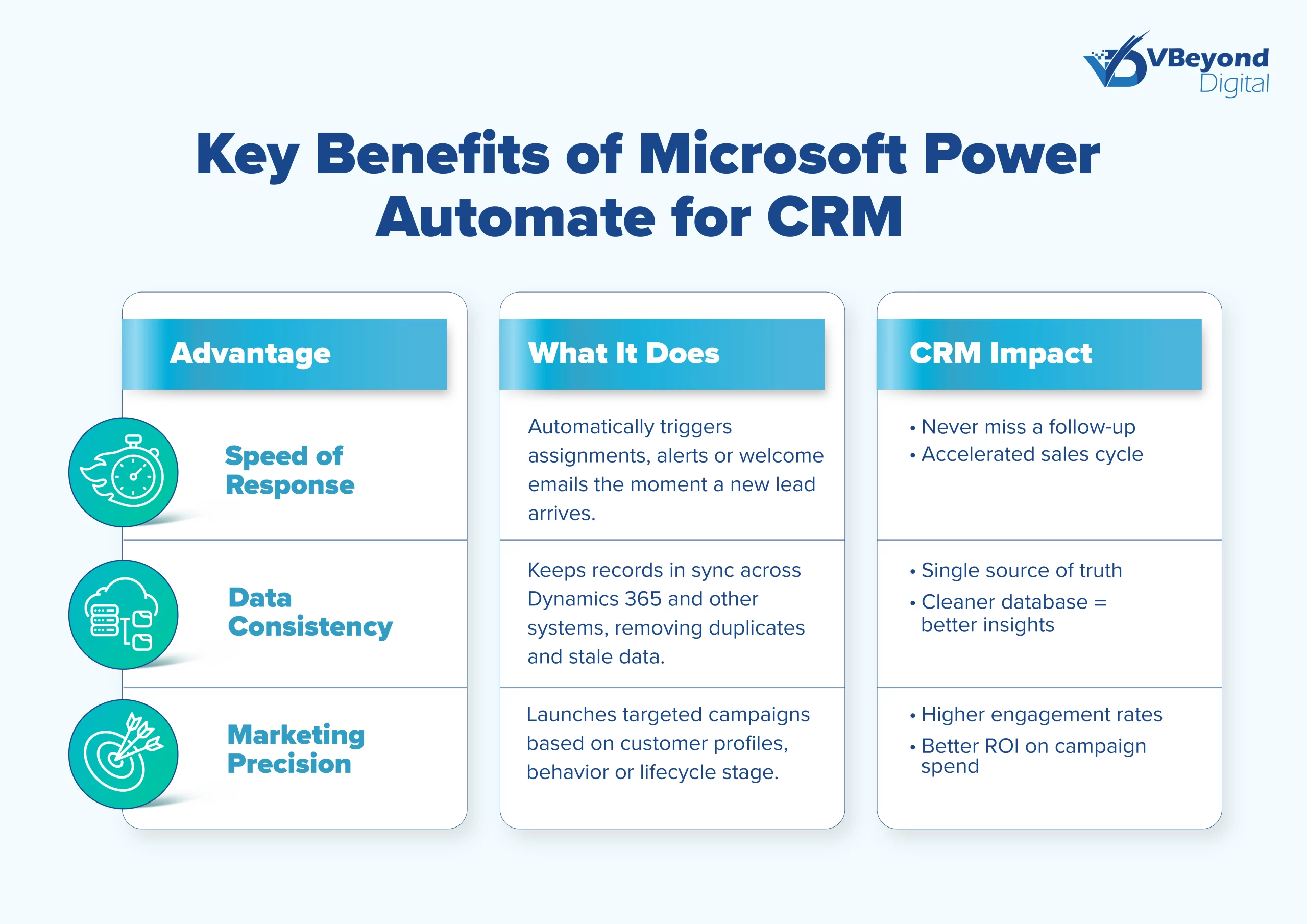 Key Benefits