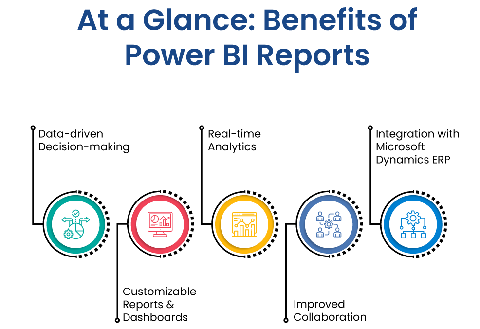 Benefits of Power BI infographic