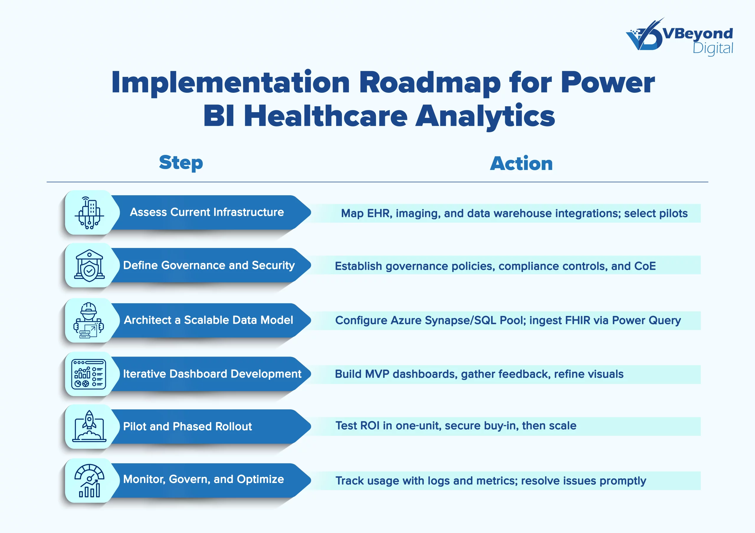 Implementation Roadmap