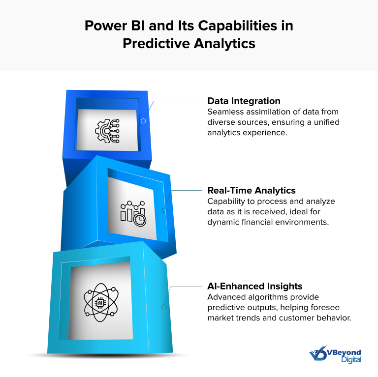 powe BI and Its capabilities in Predictive Analytics