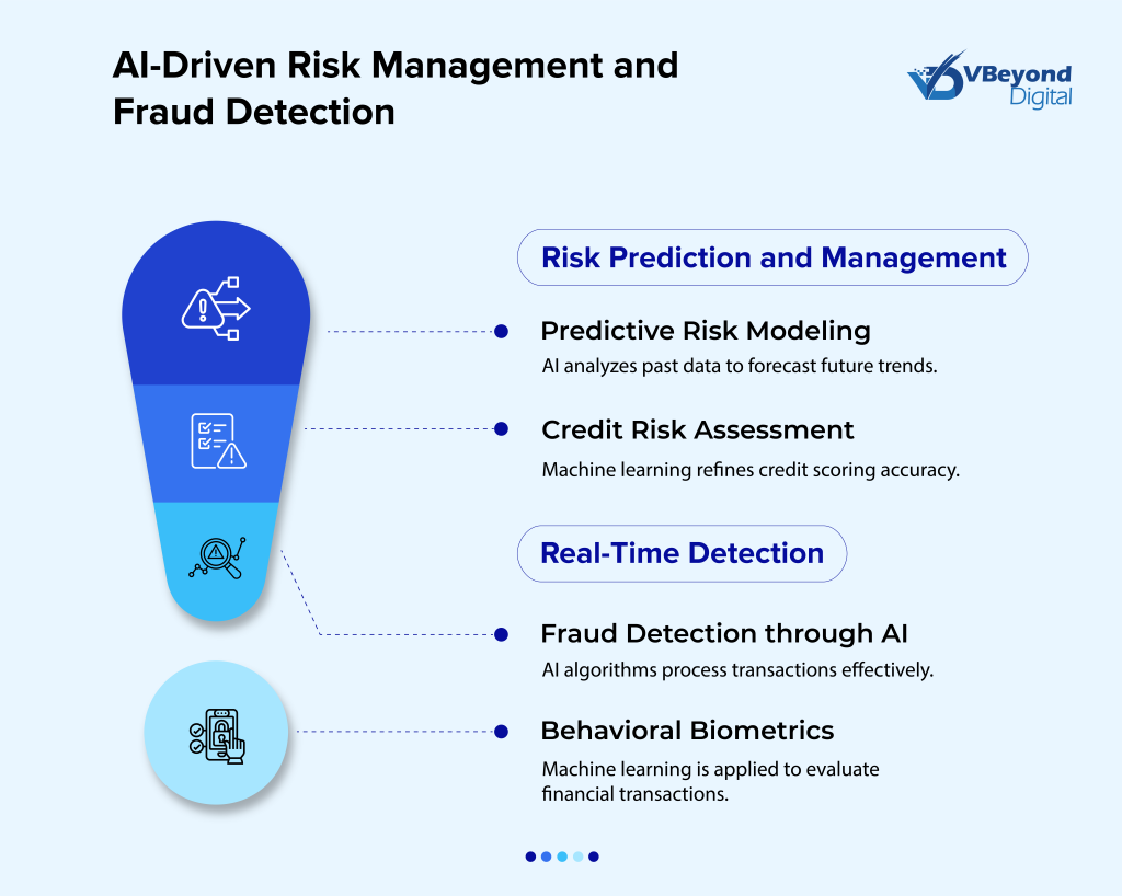 AI-Driven-Risk-Management-and-Fraud-Detection