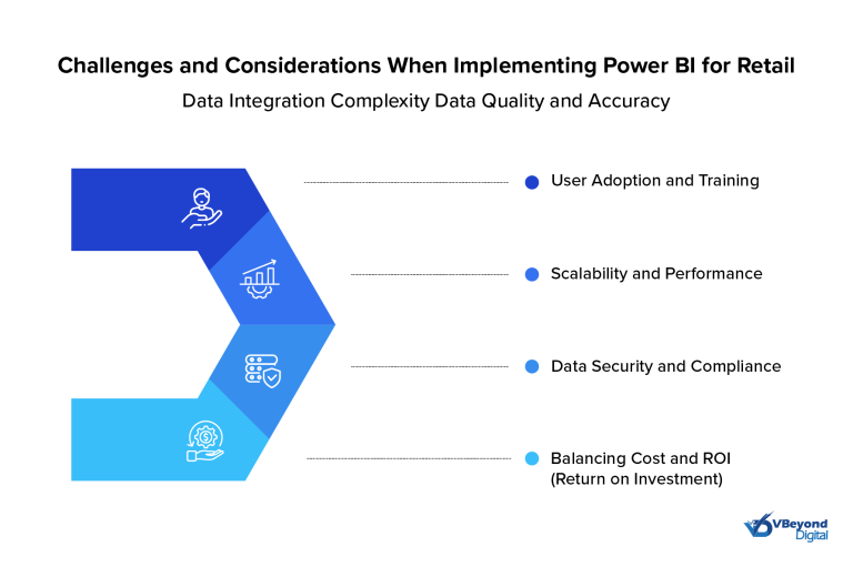 Challenges and Considerations When Implementing Power BI for Retail-01-01