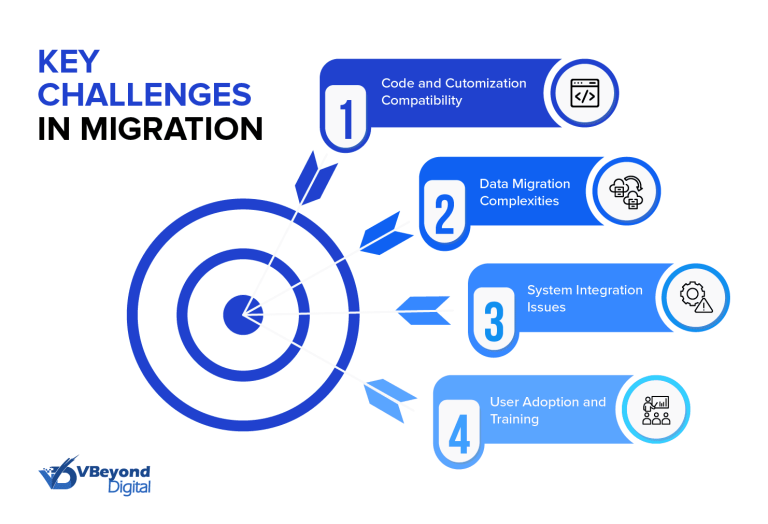 Key Challanges in Migration
