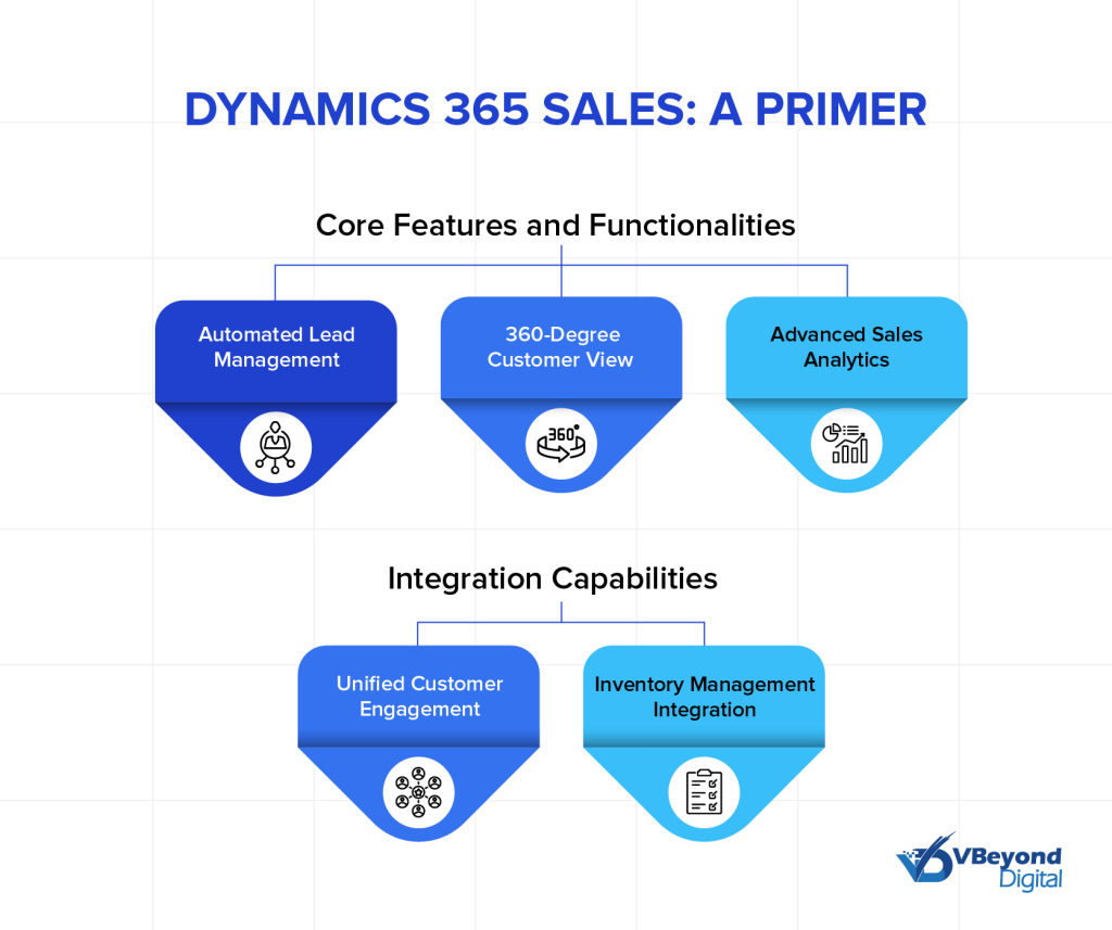 Dynamics 365 Sales - A Primer