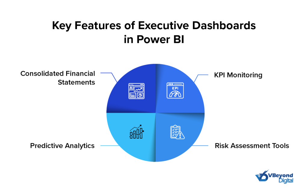 Key Features of Executive Dashboards in Power BI
