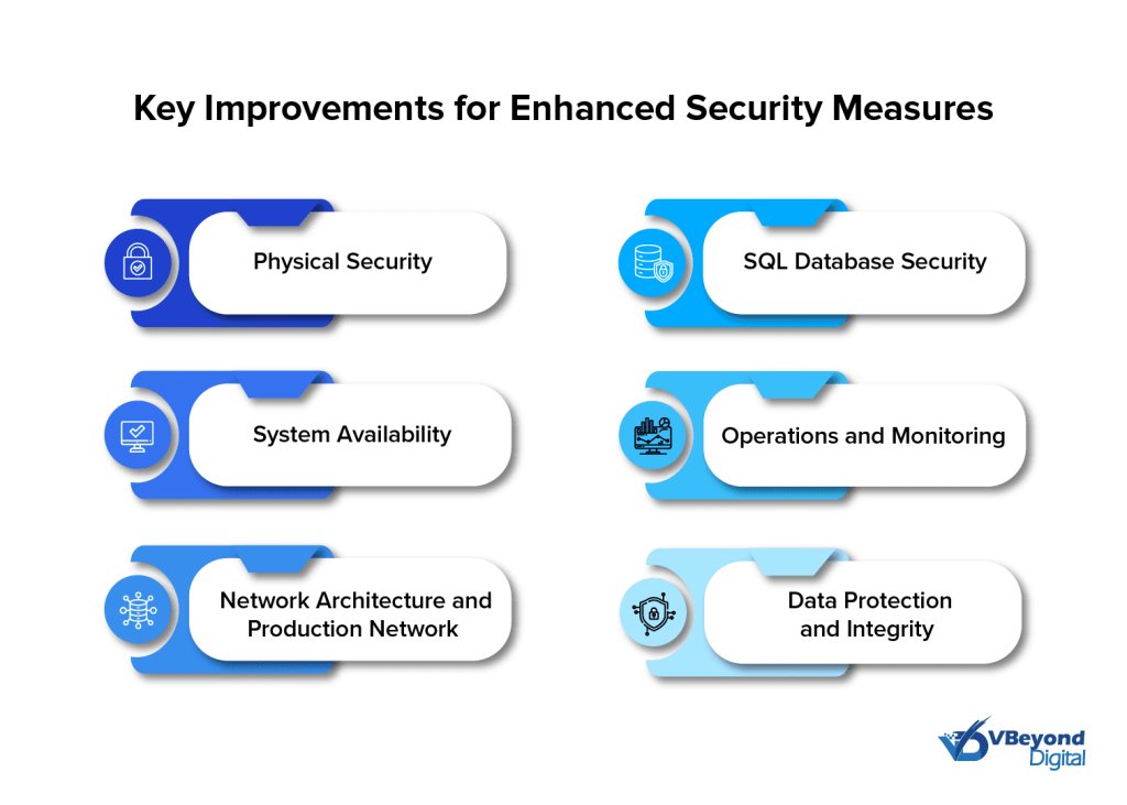 Key Improvements for Enhanced Security Measures