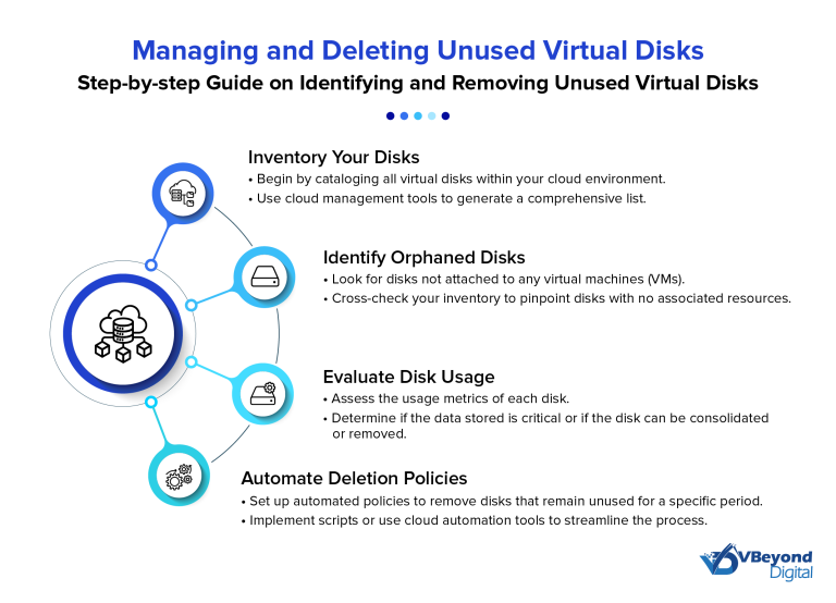 Managing and Deleting Unused Virtual Disks
