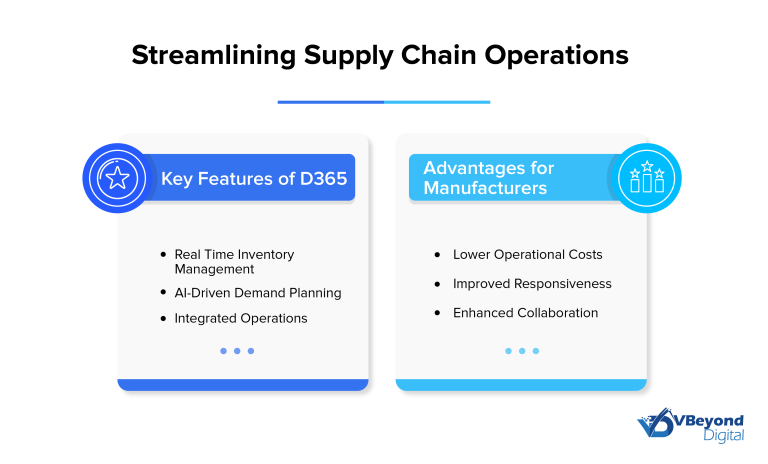 Streamlining Supply Chain Operations