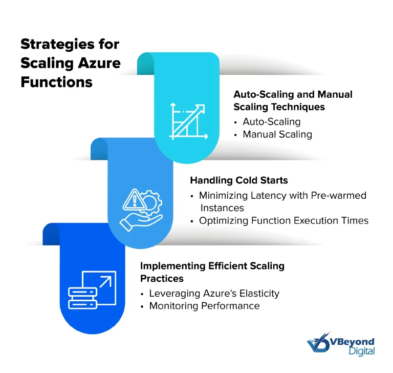 Strategies for Scaling Azure Functions