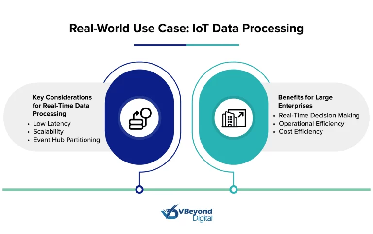 Real-Time Data Stream Processing