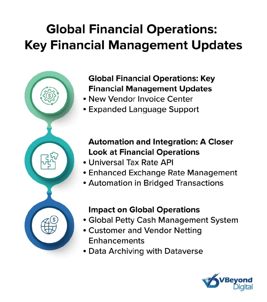 Global Financial Operations: Key Financial Management Updates