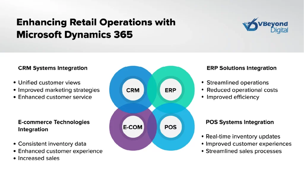 Essential Tools for Seamless Dynamics 365 Integration