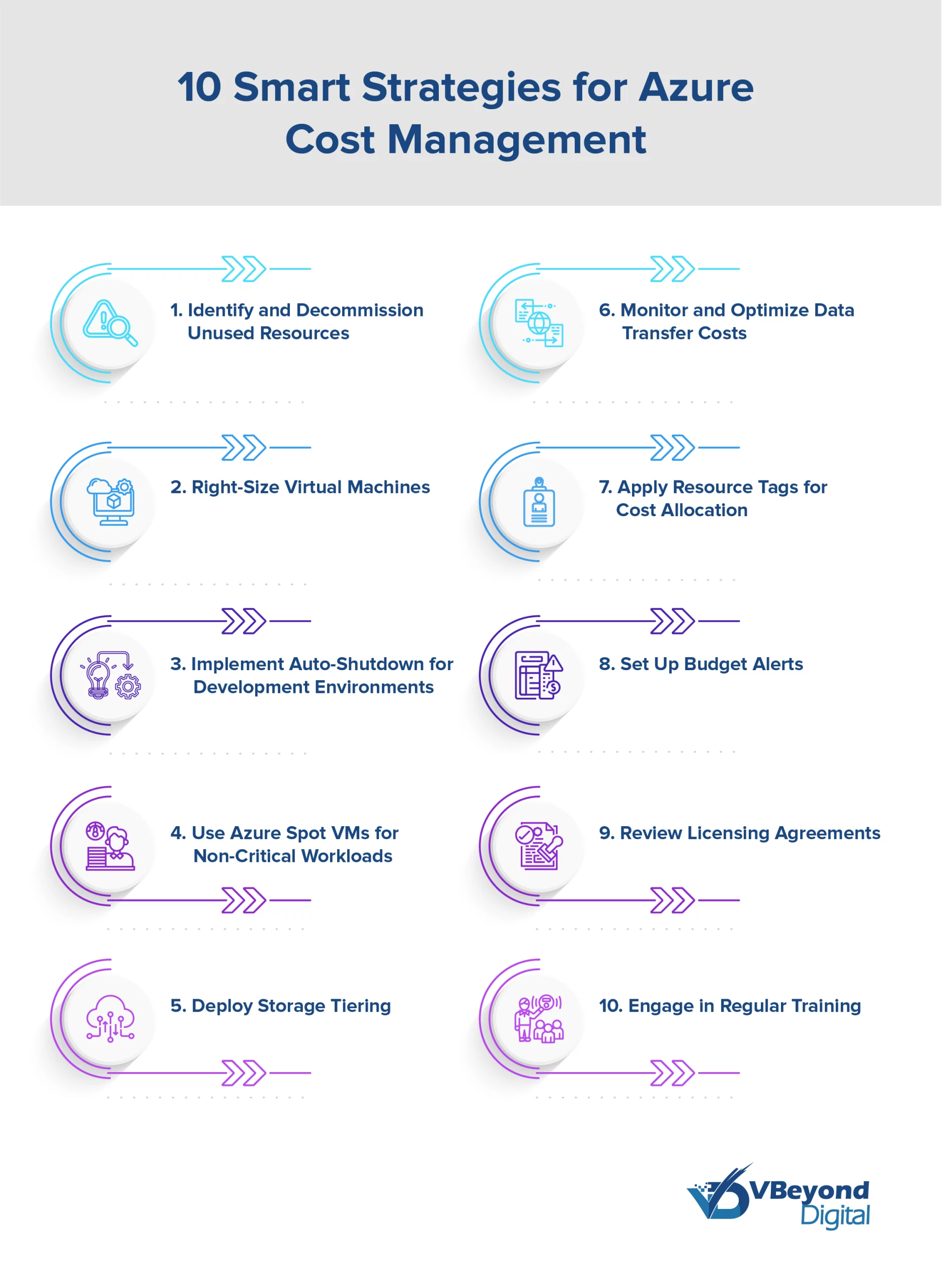 Top 10 Smart Strategies for Azure Cost Management