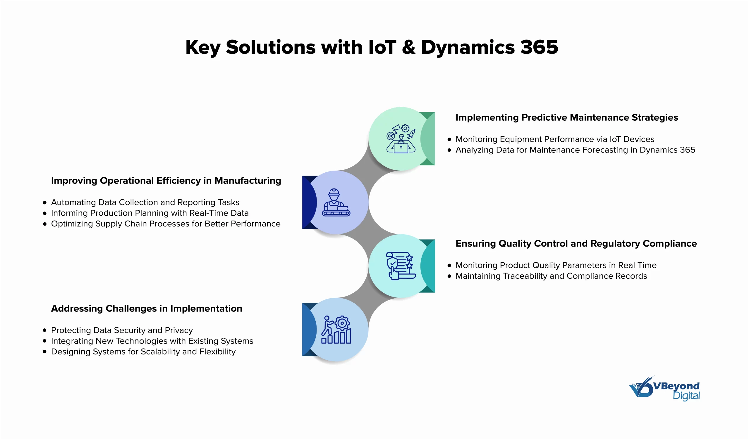 Key Solutions with IoT & Dynamics 365