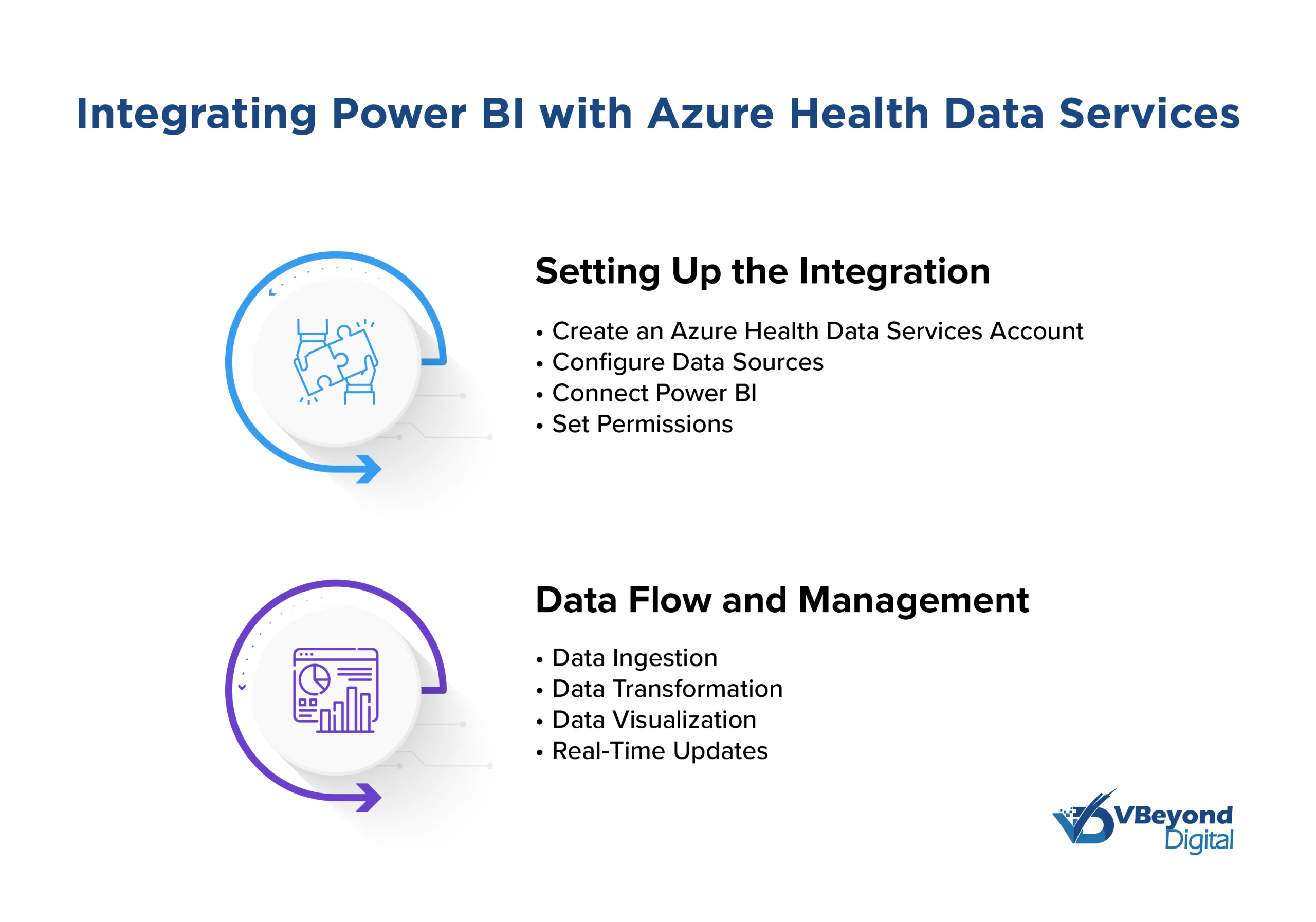 Integrating Power BI with Azure Health Data Services