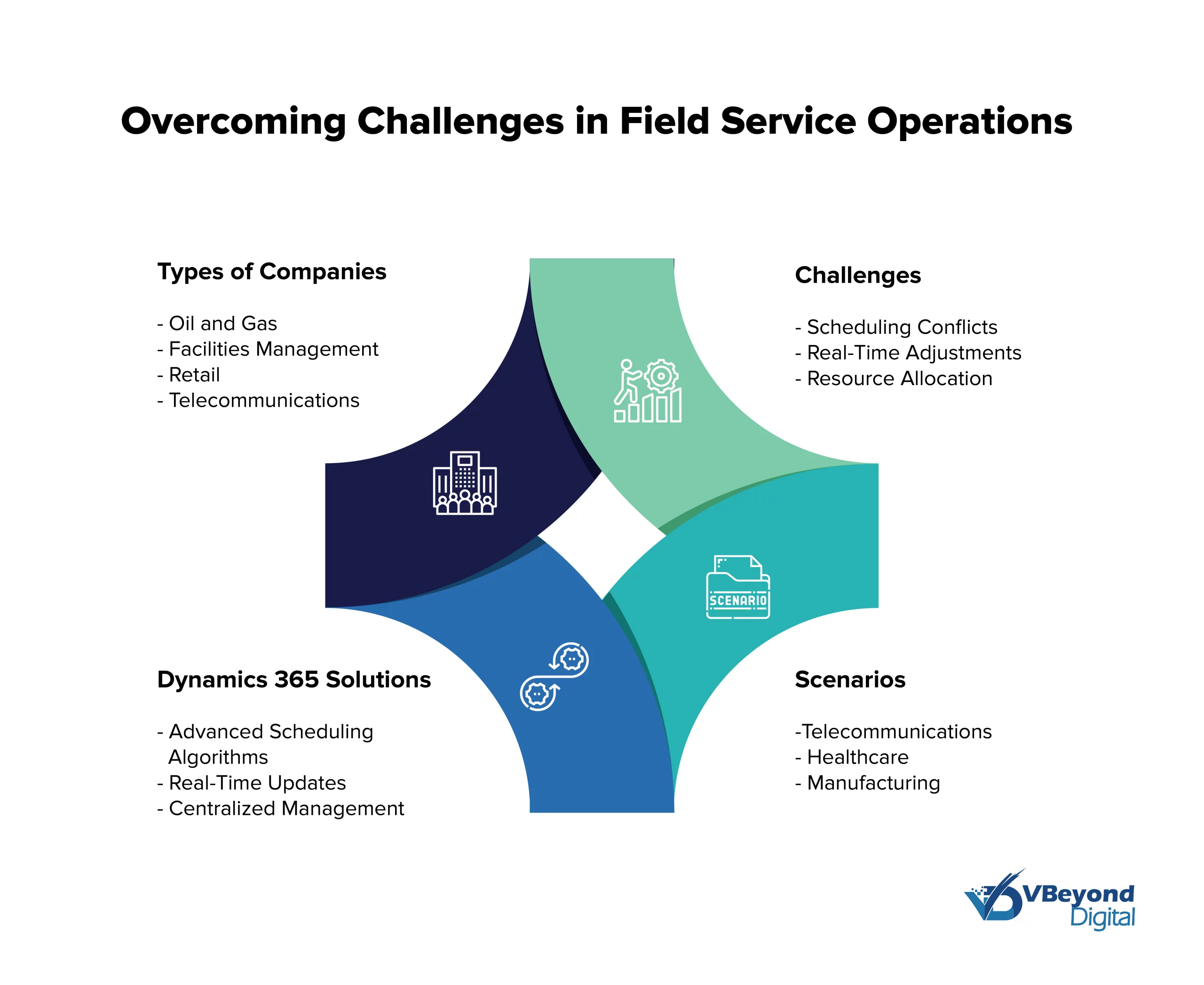 Overcoming Challenges in Field Service Operations