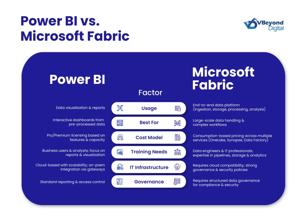 power bi vs microsoft fabric