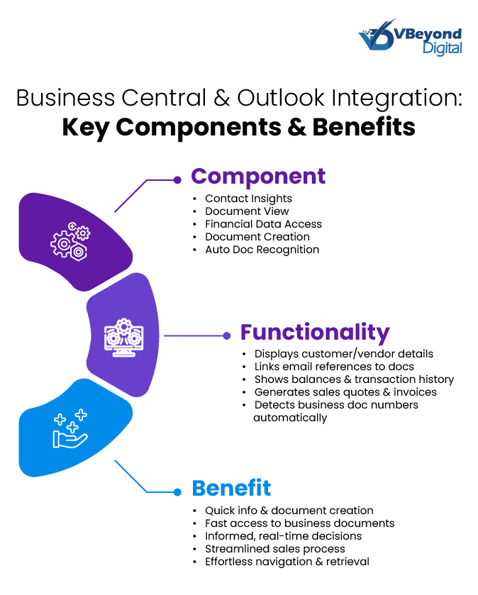 Business Central and Outlook Integration
