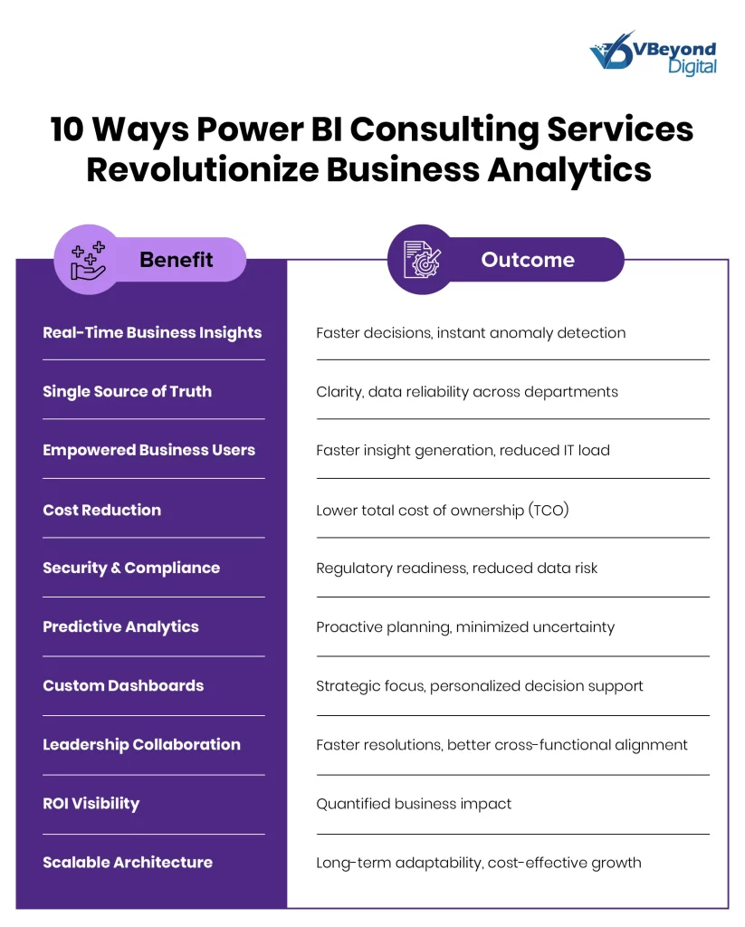 microsoft power bi