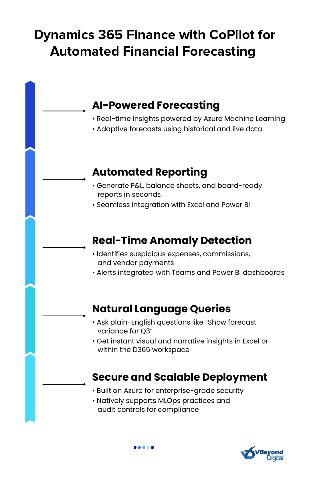 Built-In Integration for Scalable, Secure Financial Intelligence