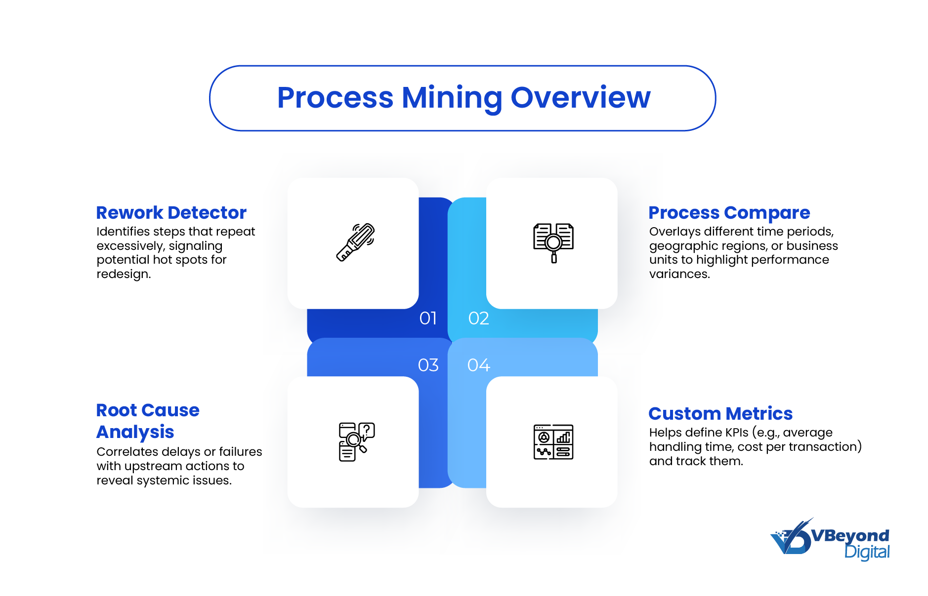 Process Mining and Optimization Tools