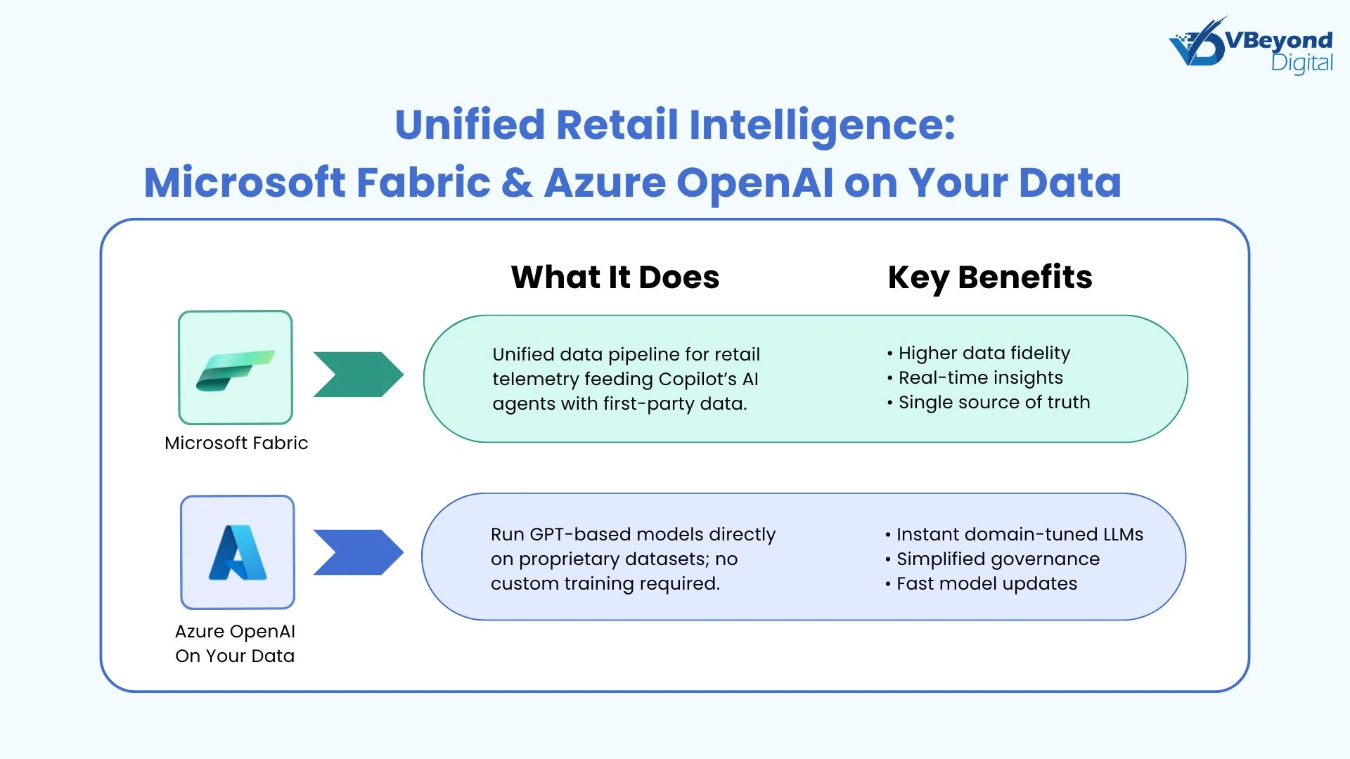 Unified Retail Intelligence