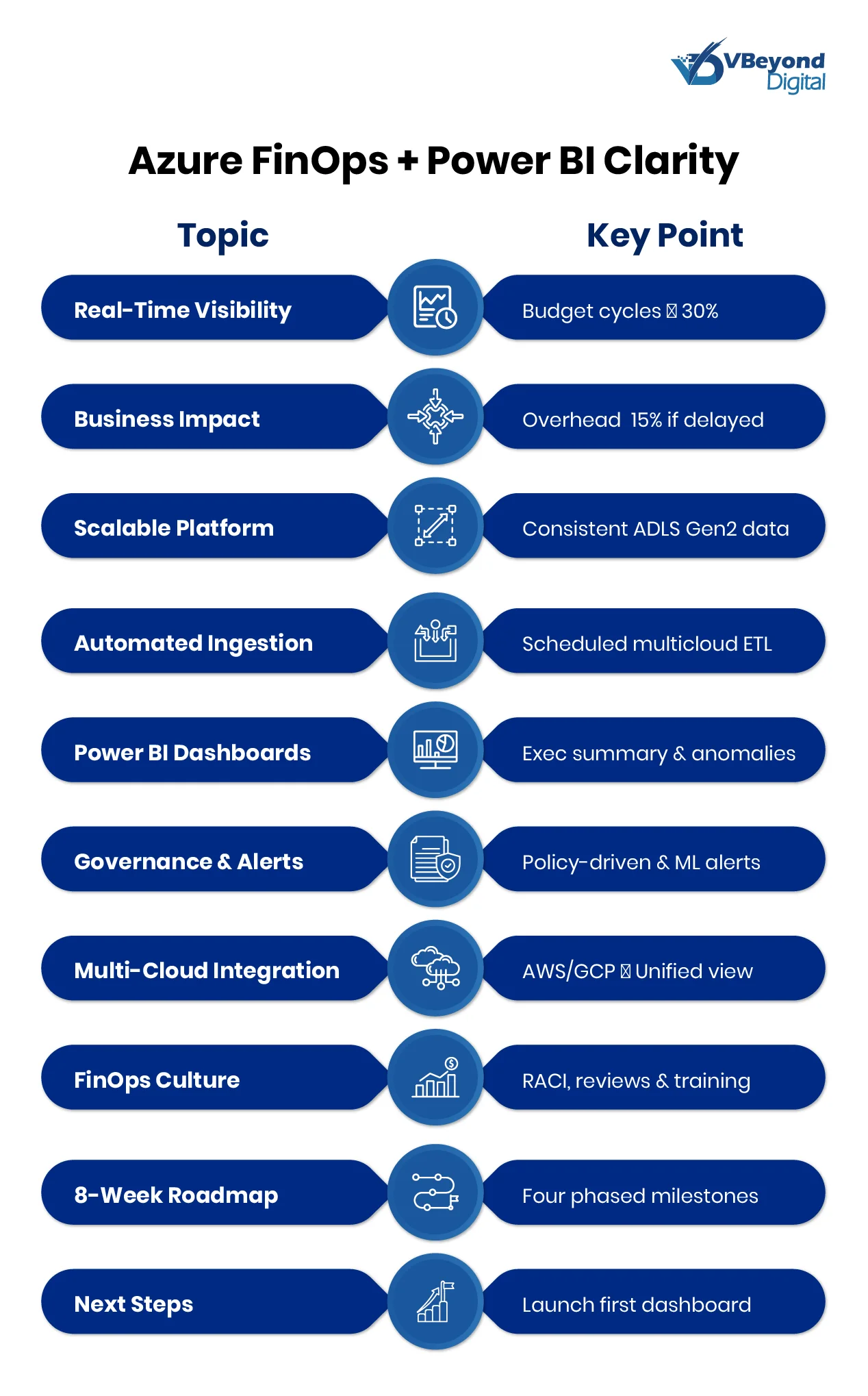 Azure FinOps + Power BI Clarity