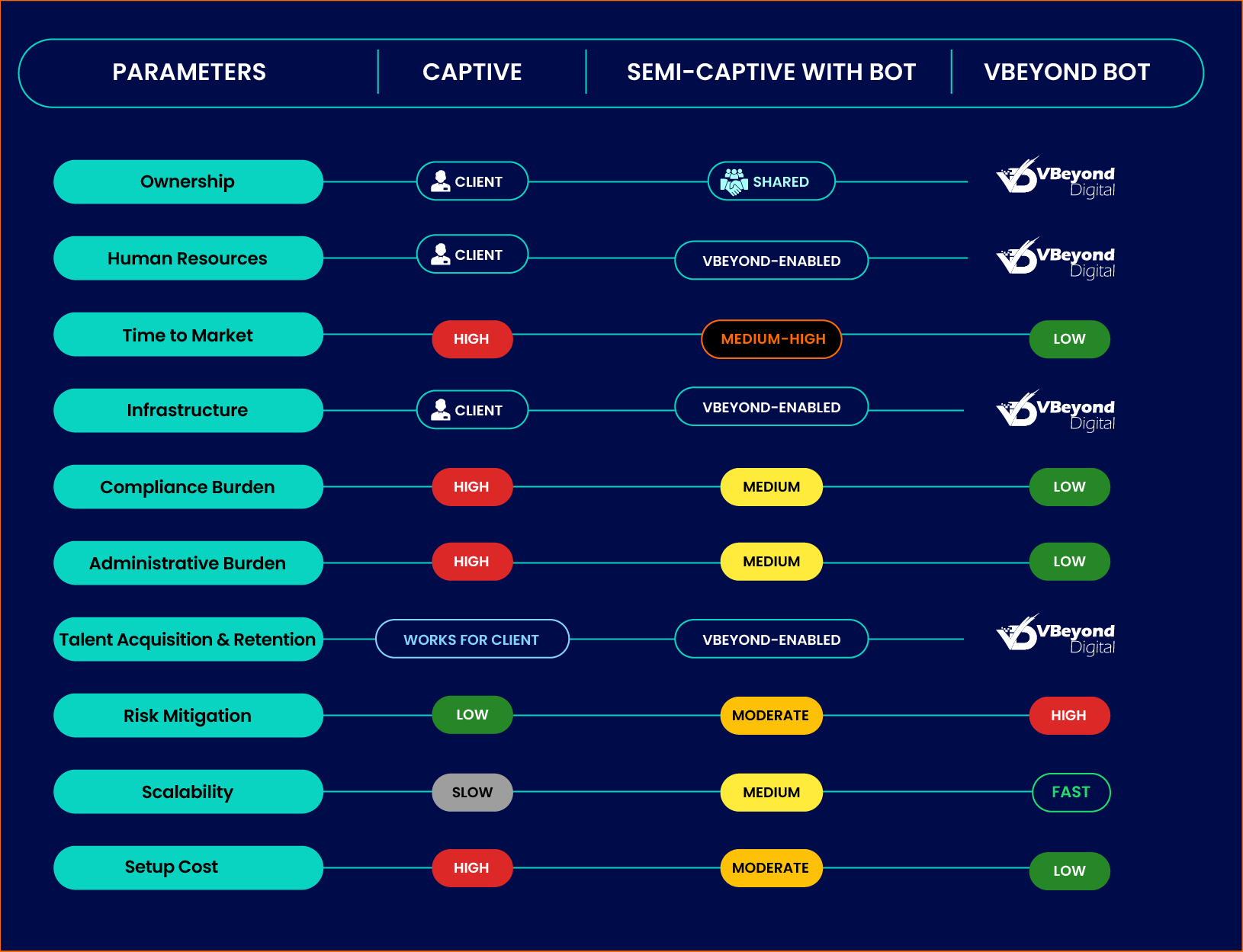 GCC Advisory & Execution by VBeyond Digital