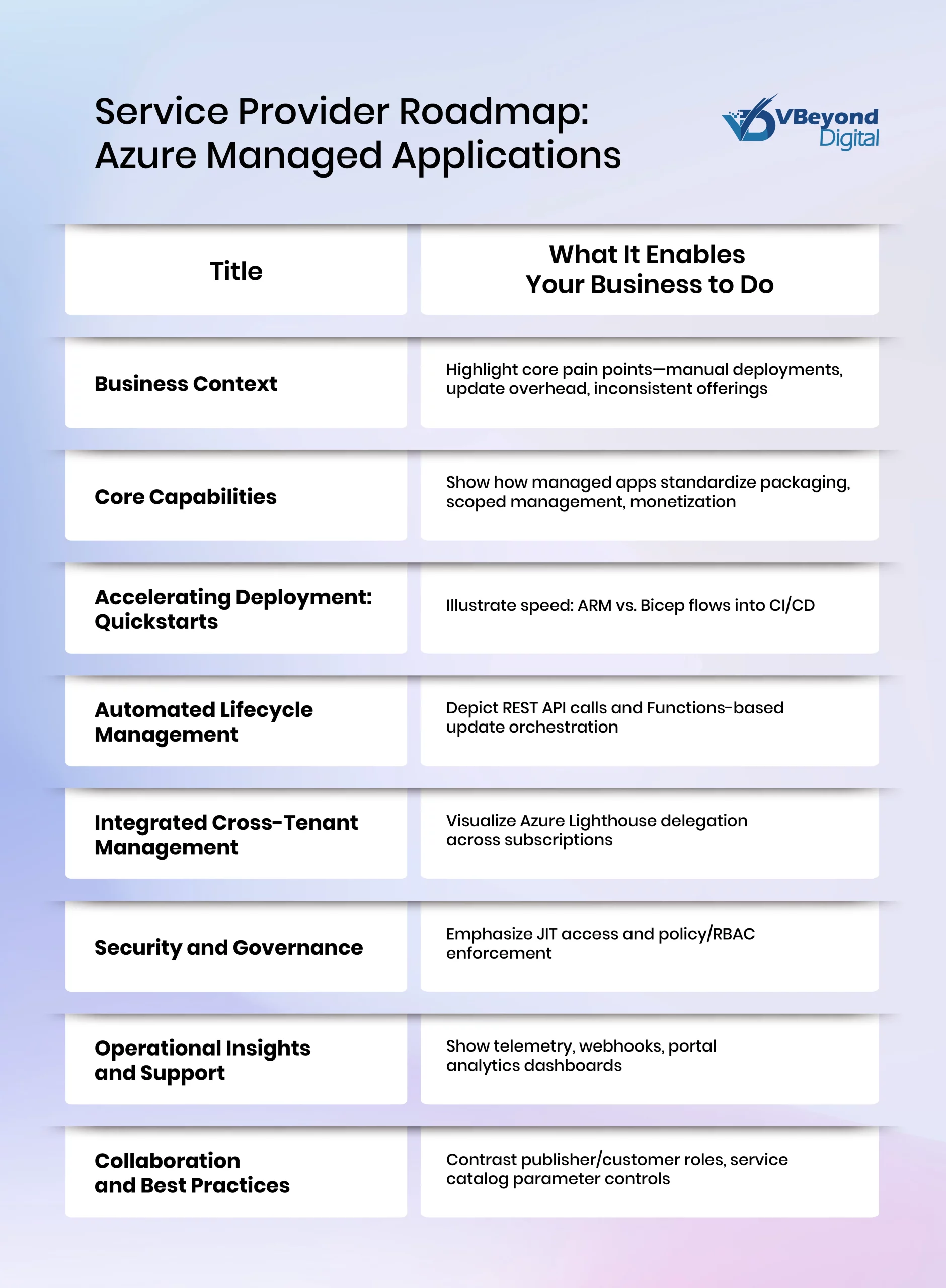Service Provider Roadmap: Azure Managed Applications