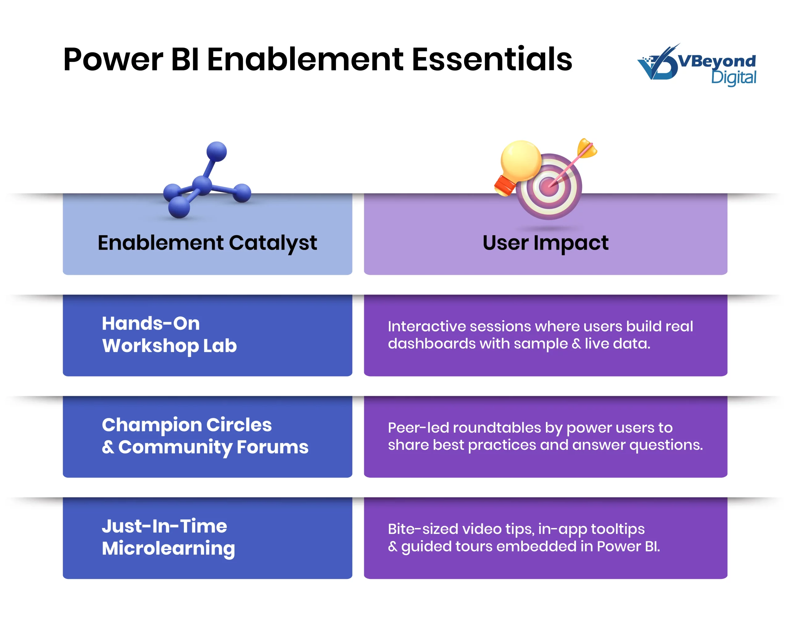 Power BI Enablement Essentials