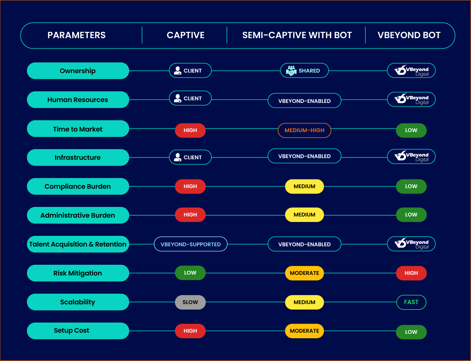 GCC Advisory & Execution by VBeyond Digital