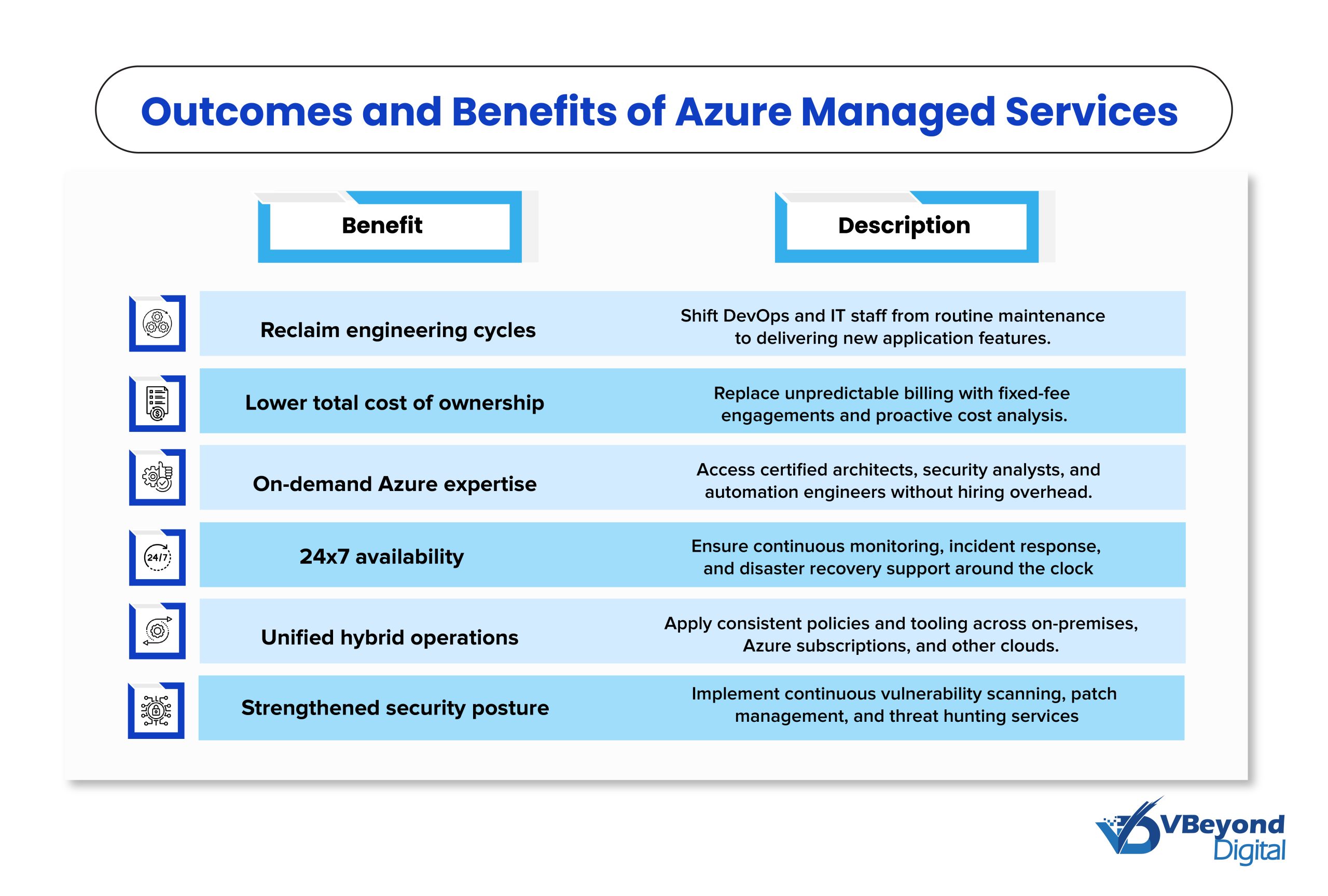 Azured Managed Service