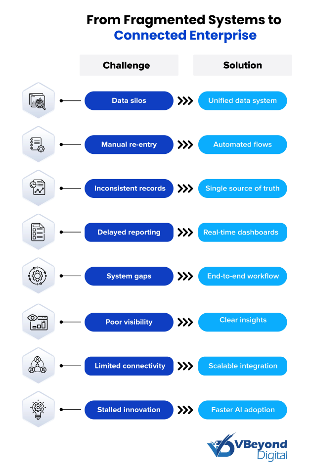 Dynamics 365 Release Wave 2 2025