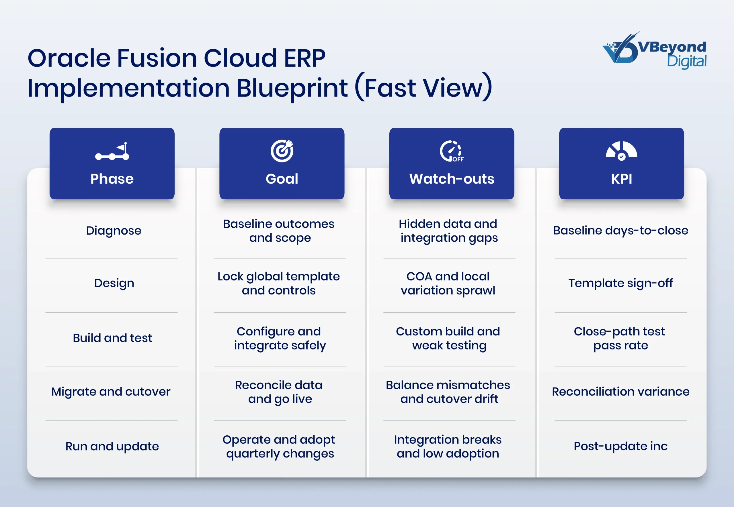 Dynamics 365 Business Central