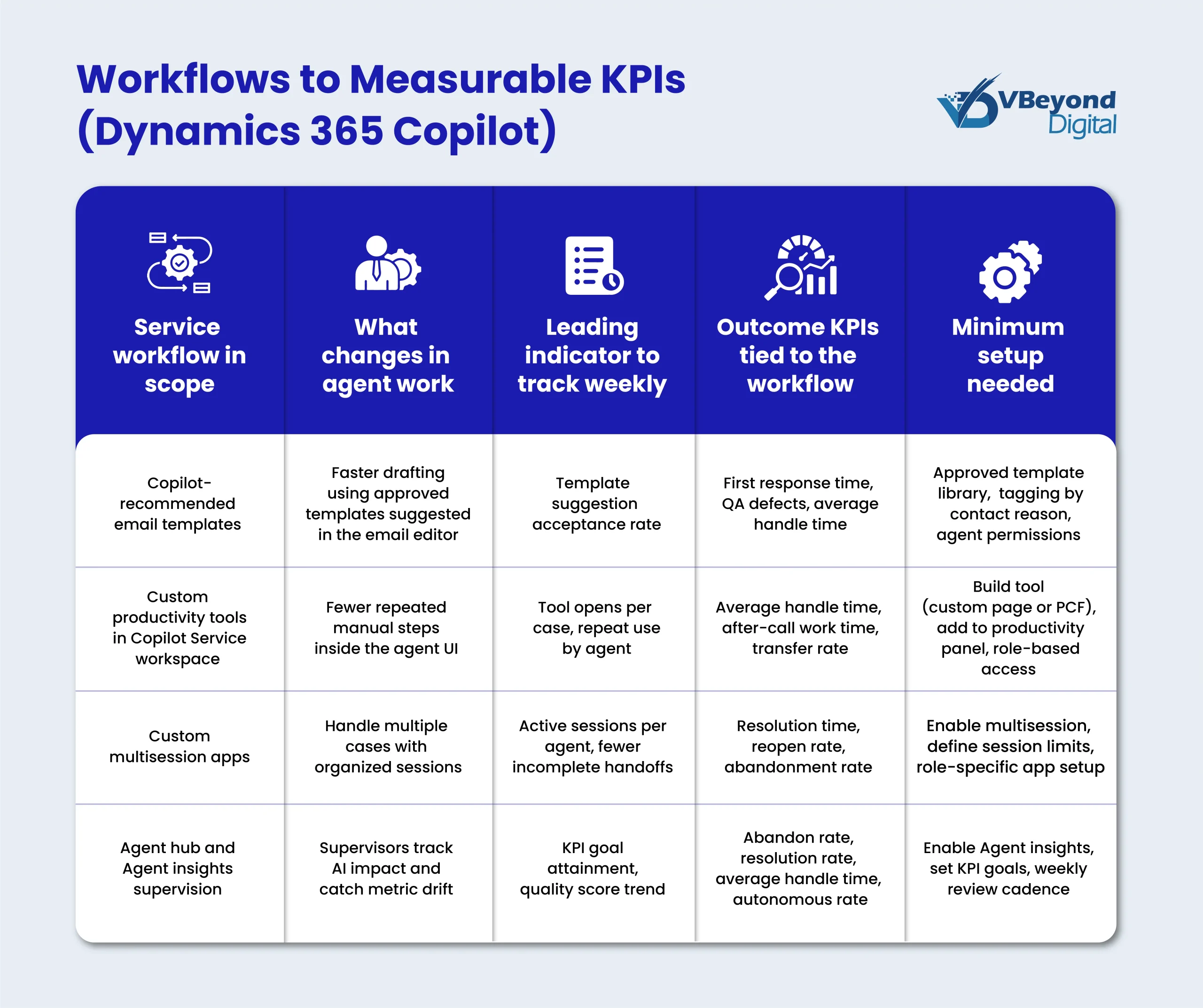Dynamics 365 Copilot