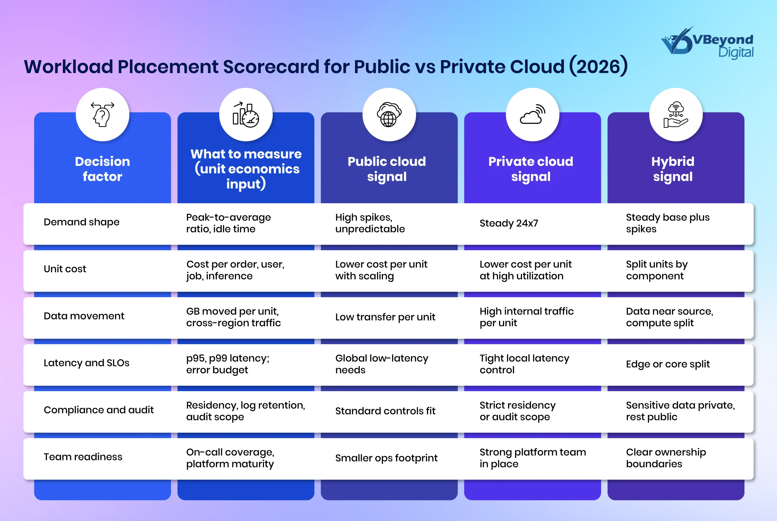 public vs private cloud