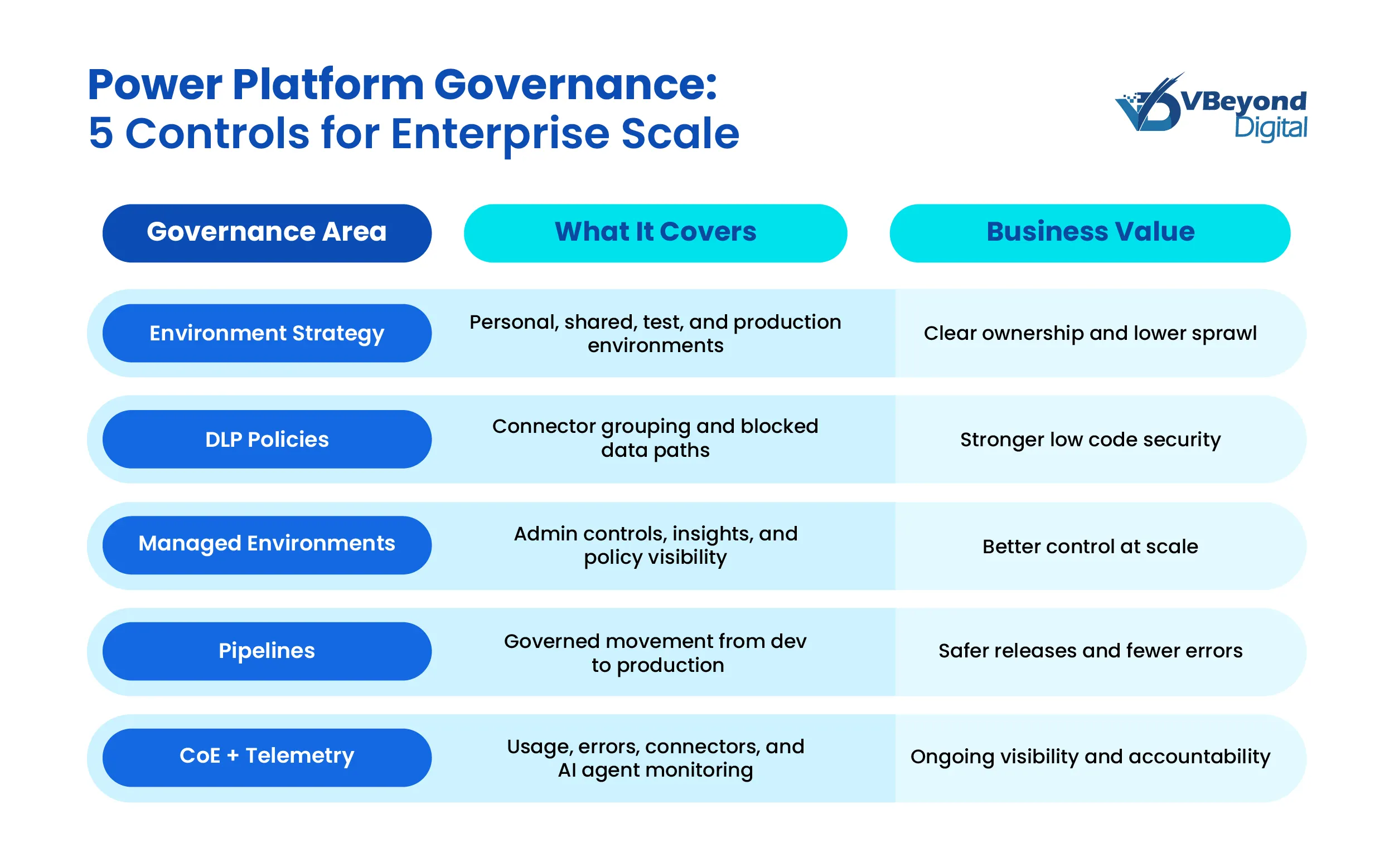 Power Platform Governance