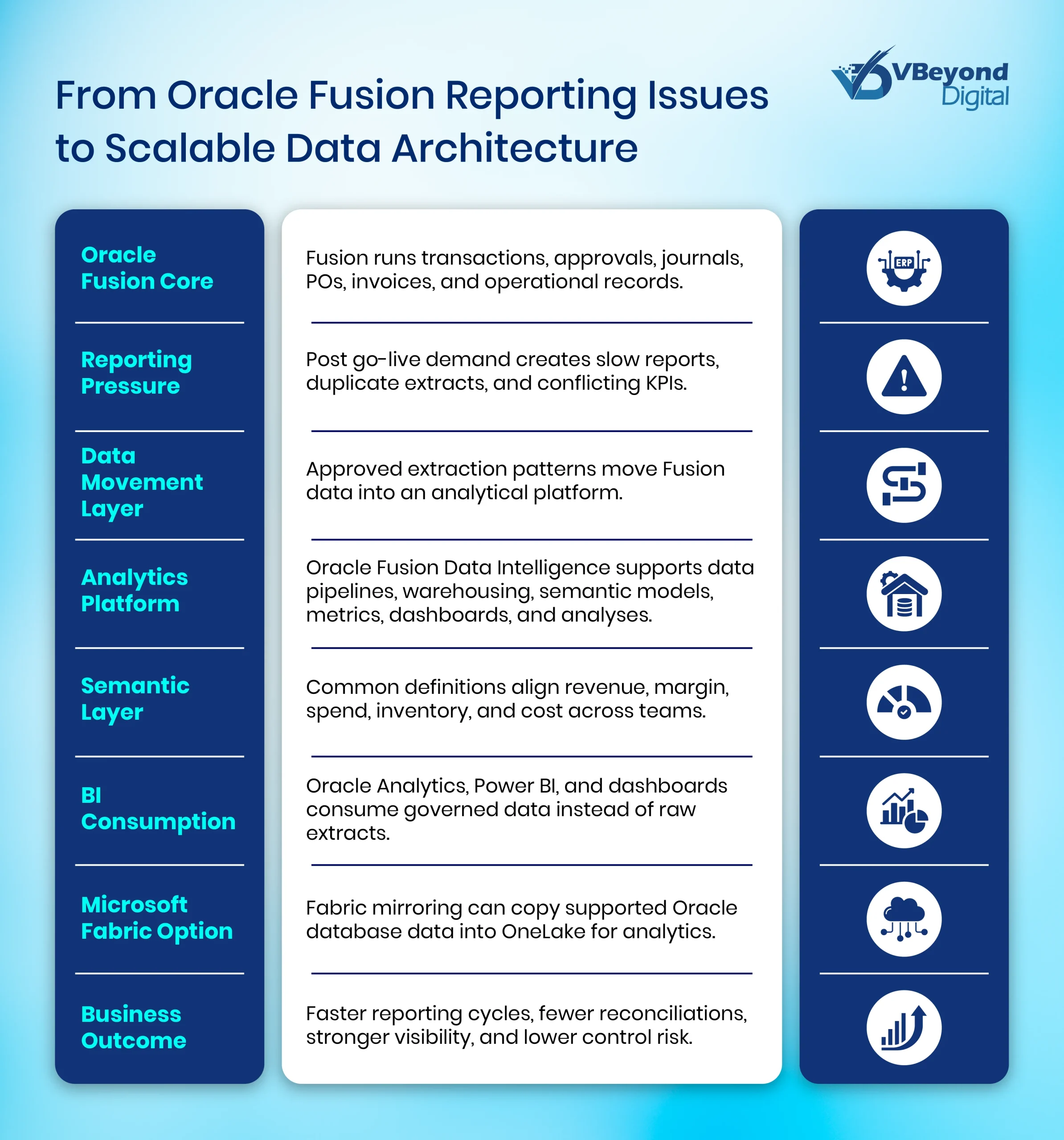Oracle Fusion Reporting