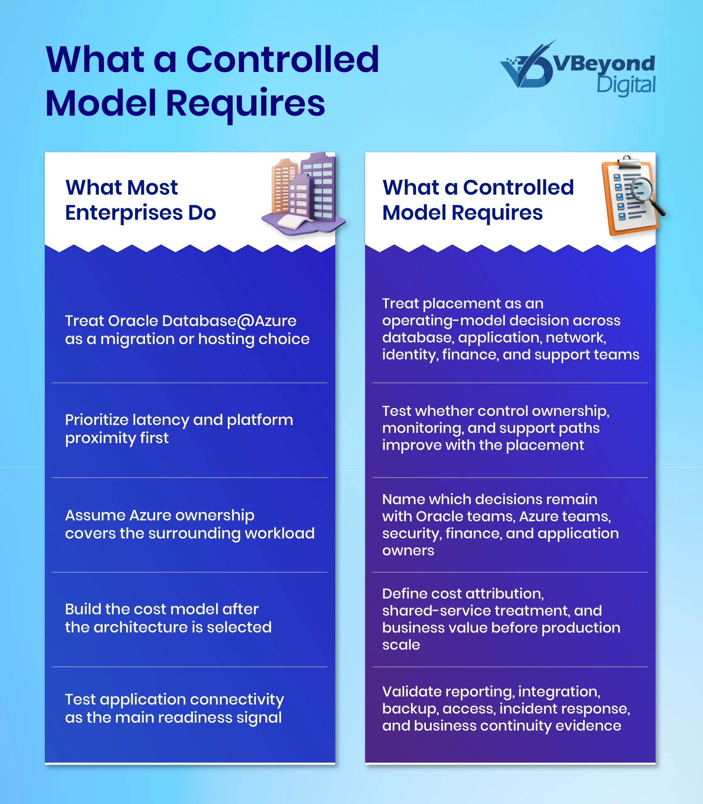 Oracle Database@Azure workload placement