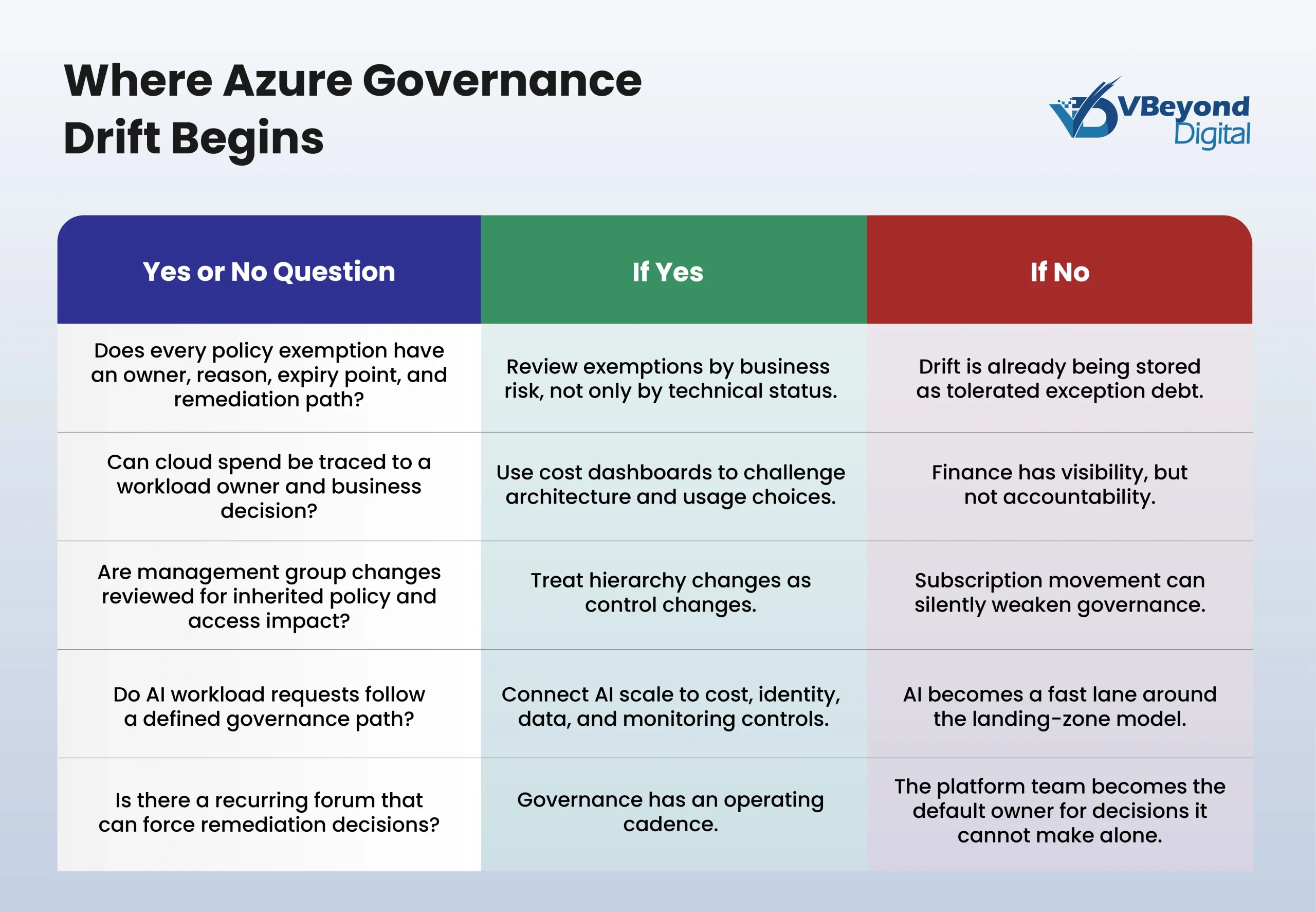 azure governance