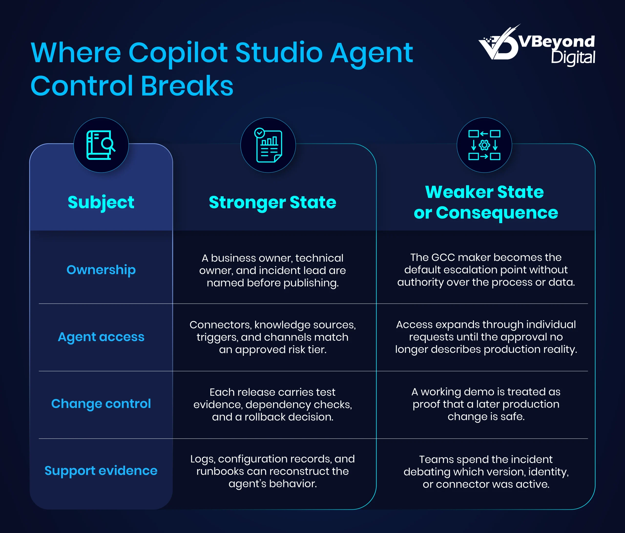Microsoft Copilot Studio