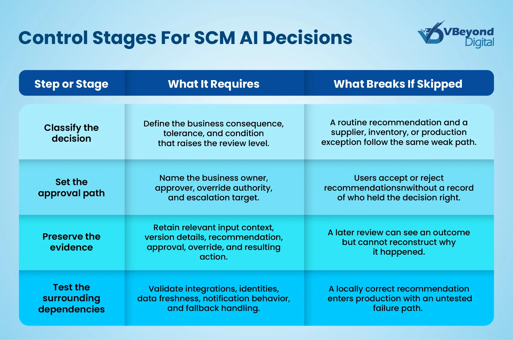 Oracle Fusion SCM