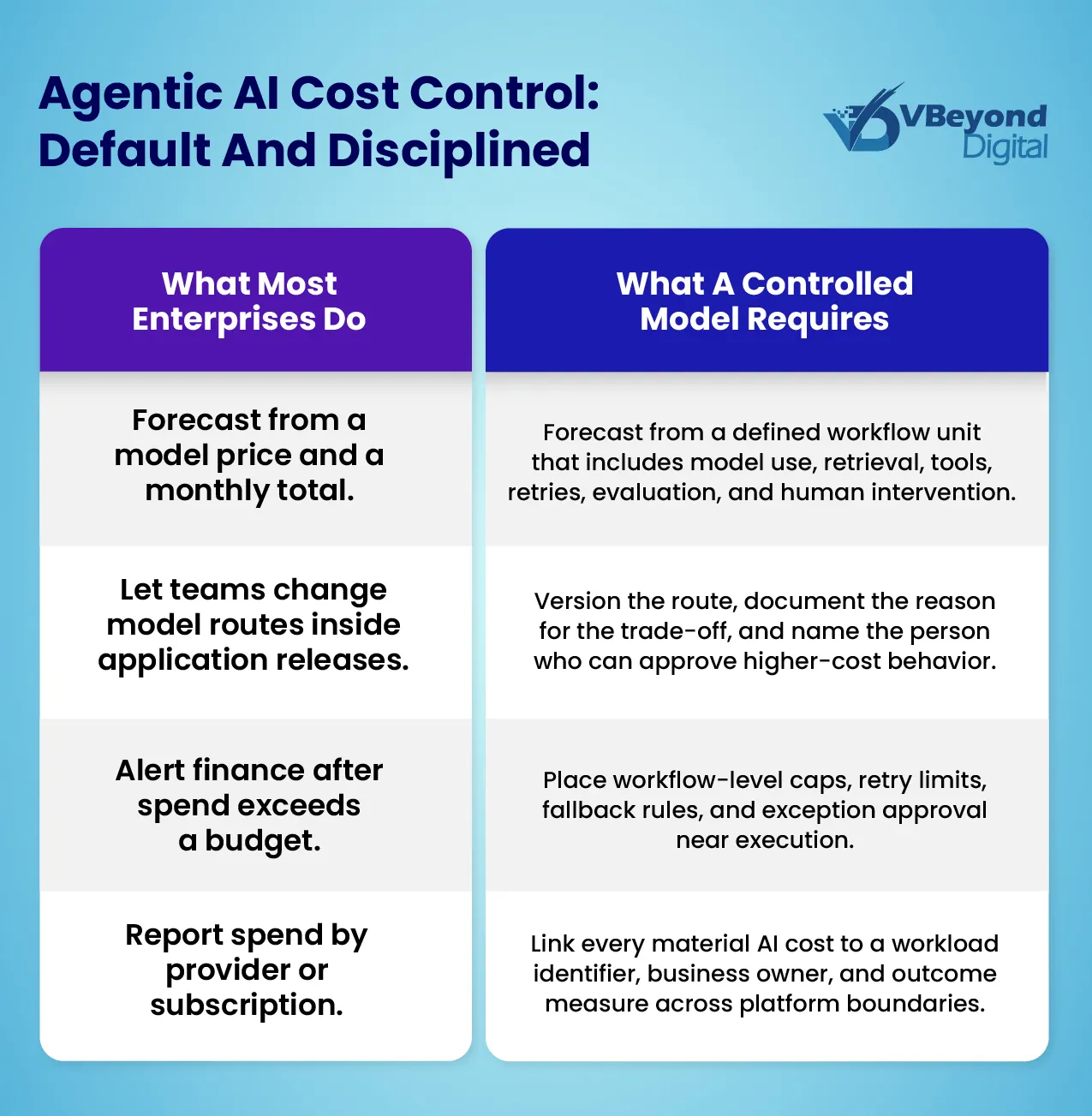 cloud cost management