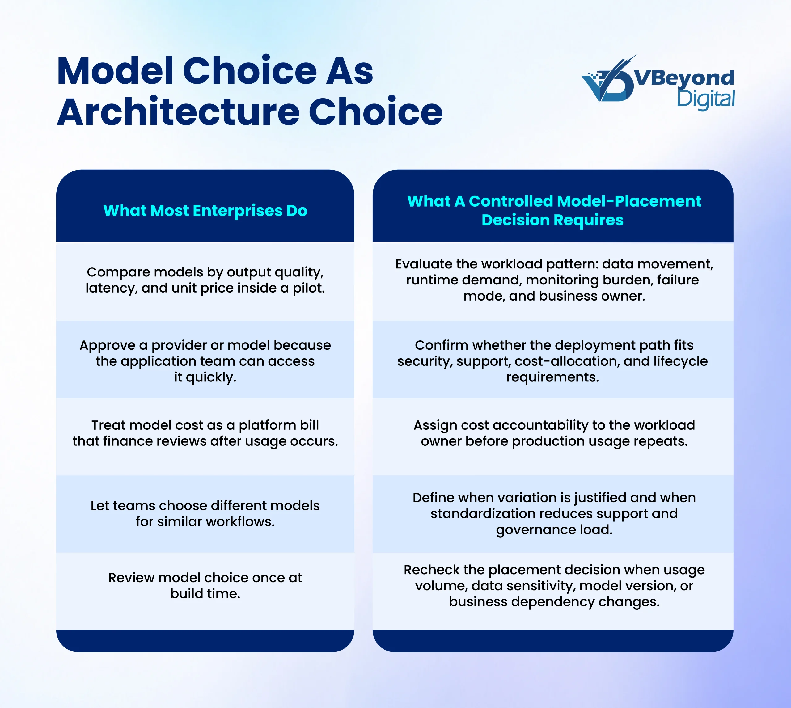cloud based architecture