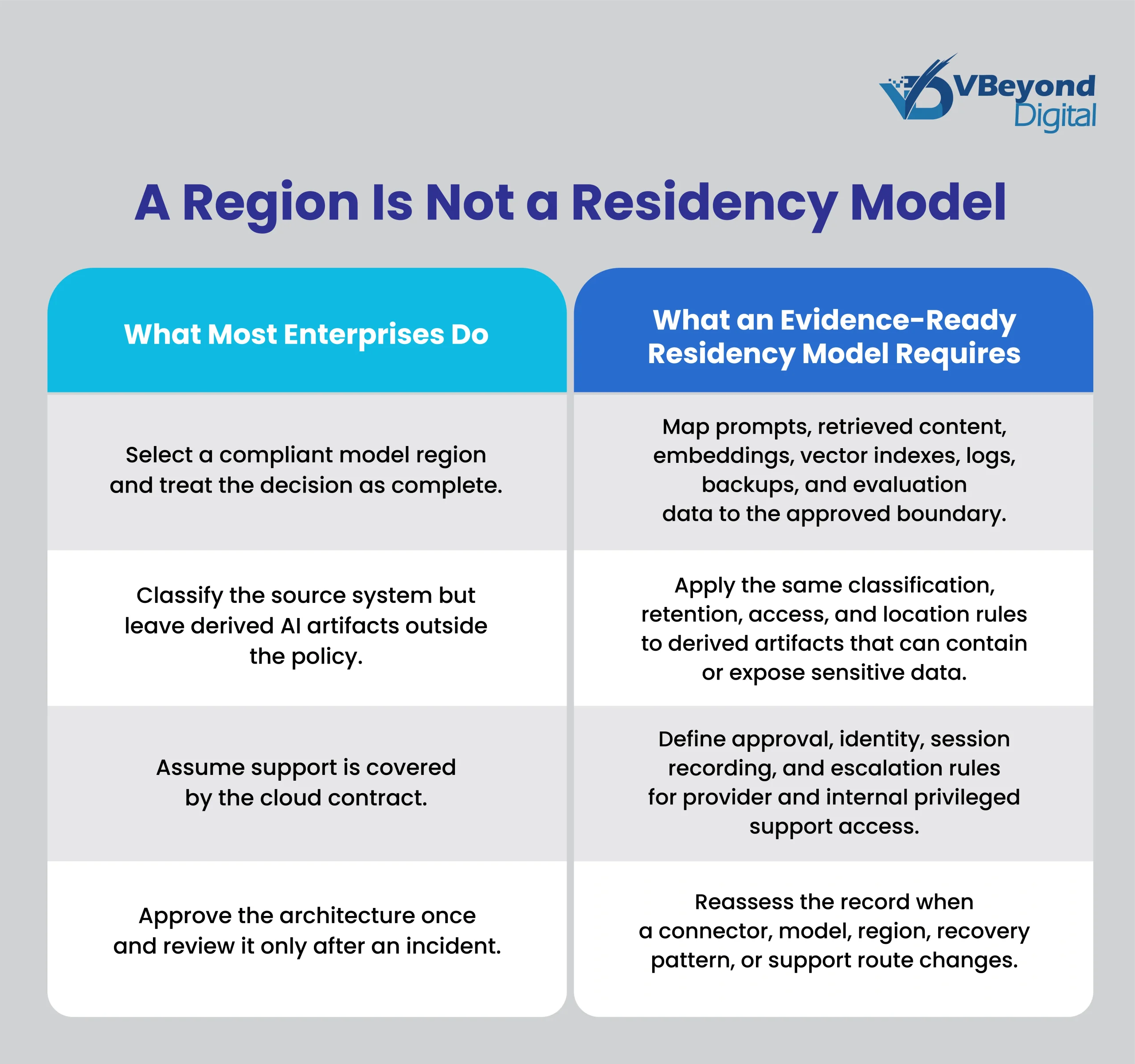 hybrid cloud architecture